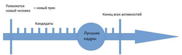 Лучшие кадры