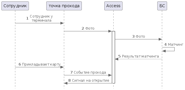 Диаграмма процессов при 2 факторах