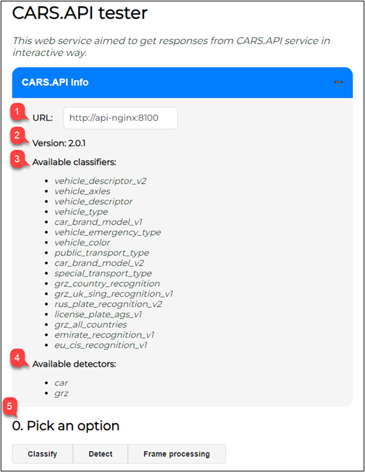 Интерфейс CARS API tester