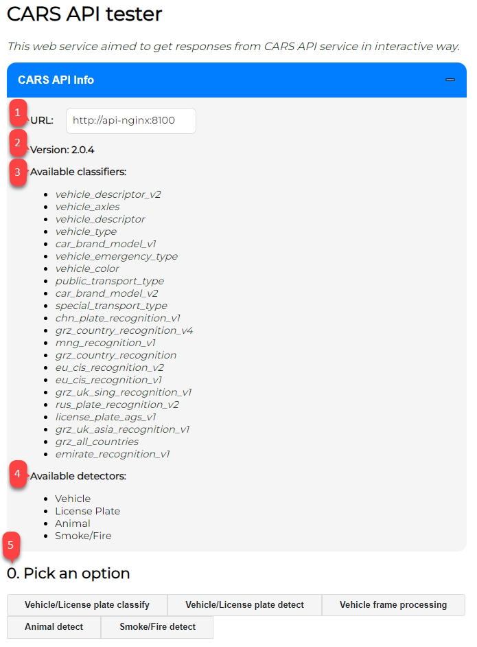Интерфейс CARS API tester