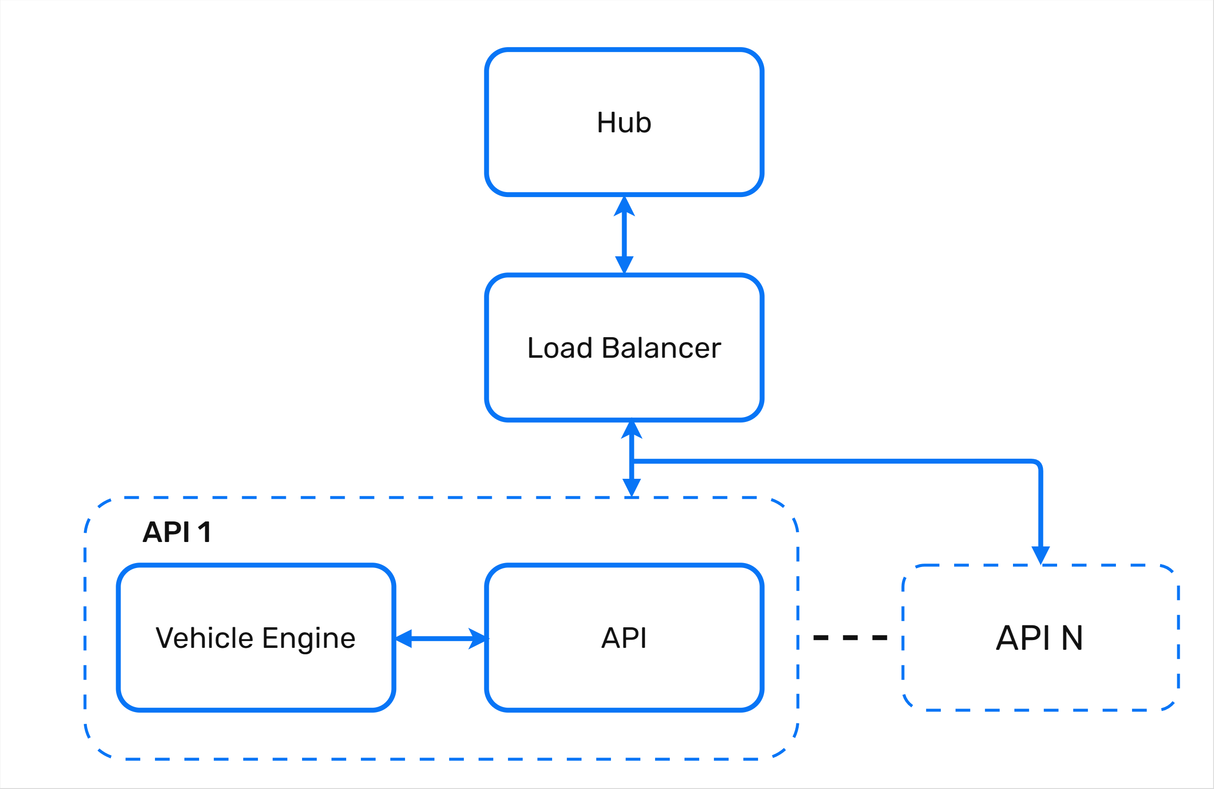 Архитектура подсистемы API