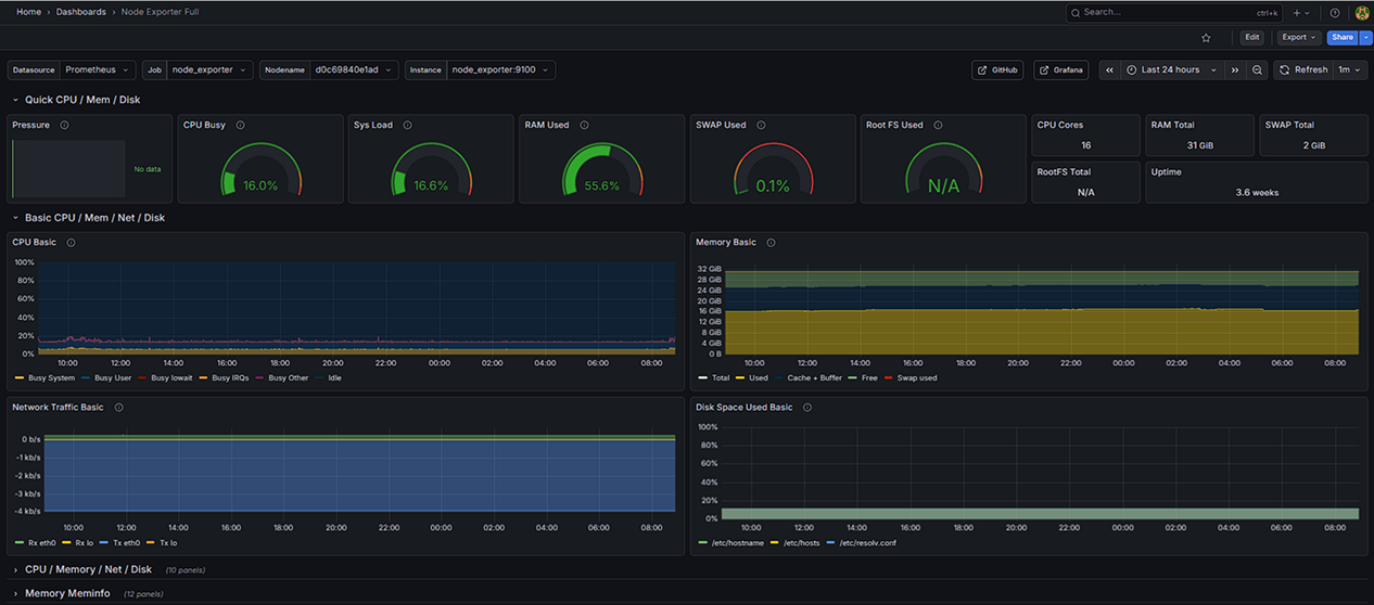 Дашборд «Node Exporter Full»