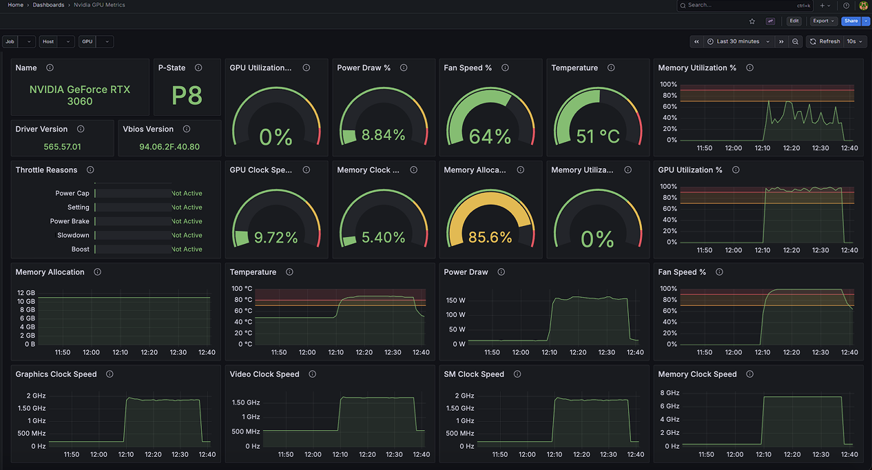 Дашборд «Nvidia GPU Metrics»