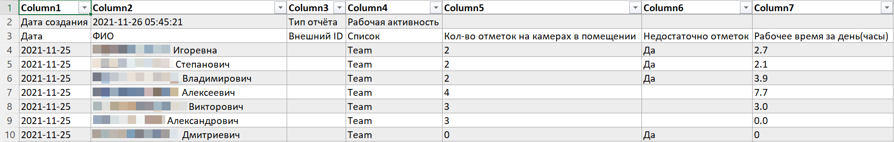 Рисунок 90. Отчет о рабочей активности