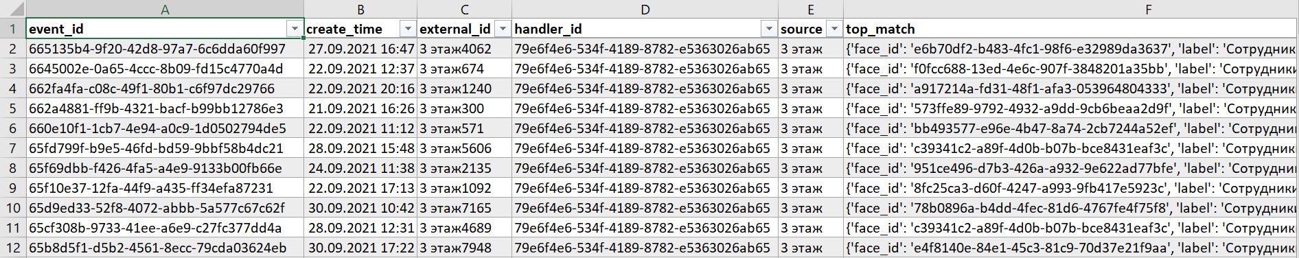 Рисунок 83. Таблица с результатами экспорта