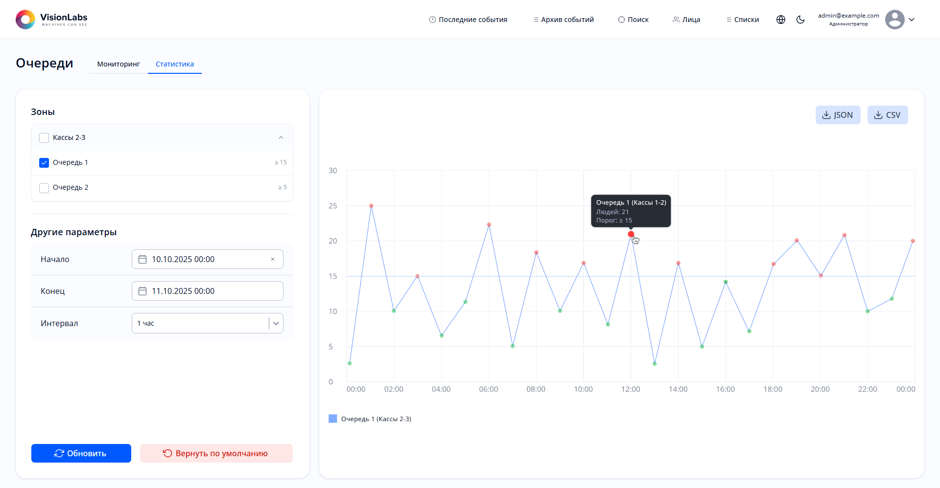 Рисунок 126. График количества людей в зоне
