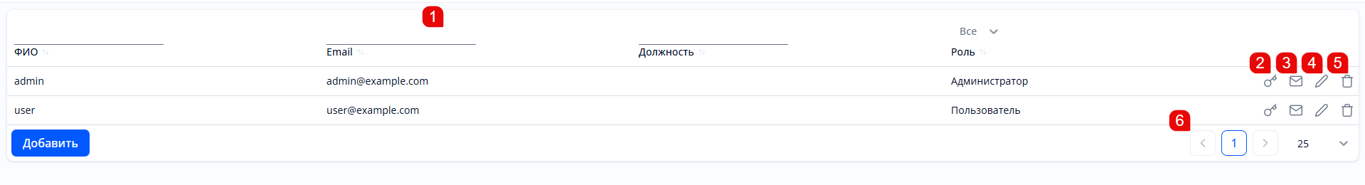 Раздел «Пользователи»