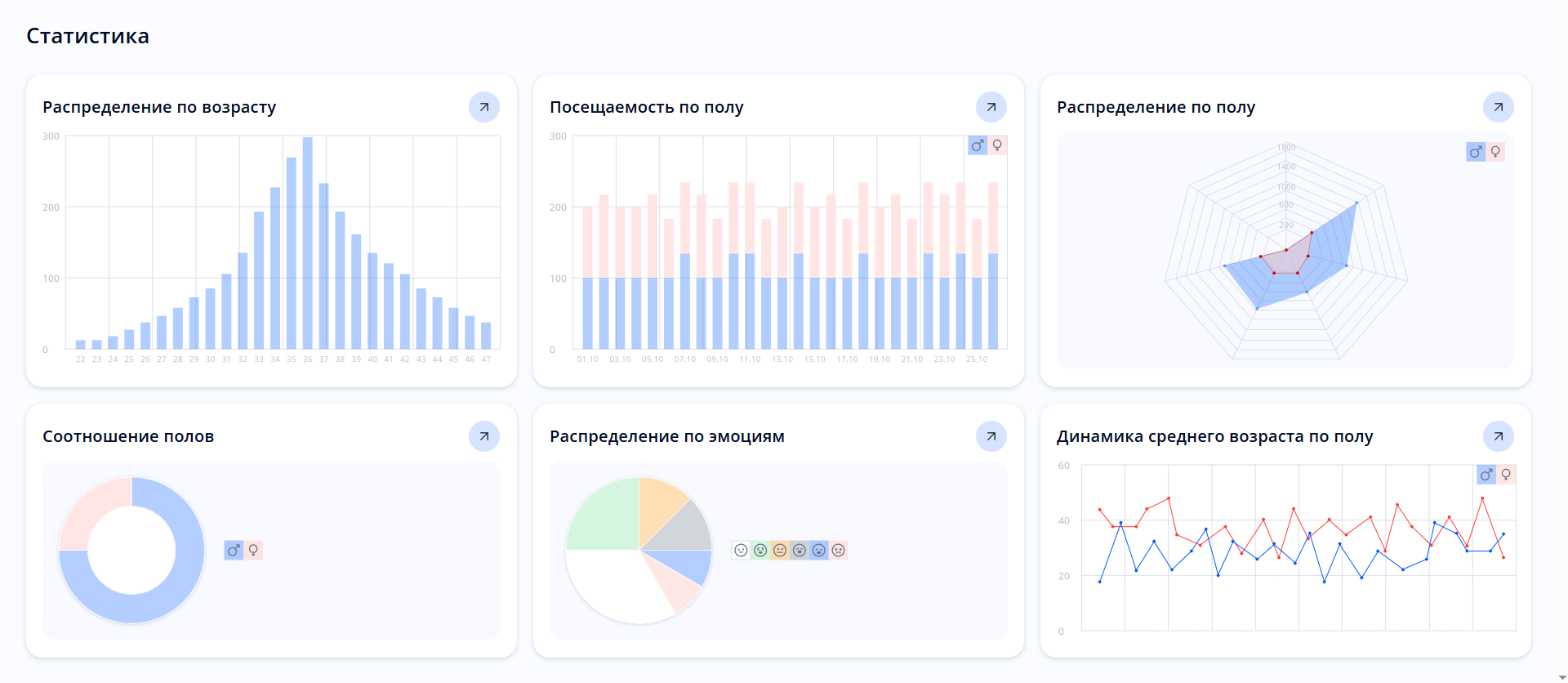 Раздел «Статистика»