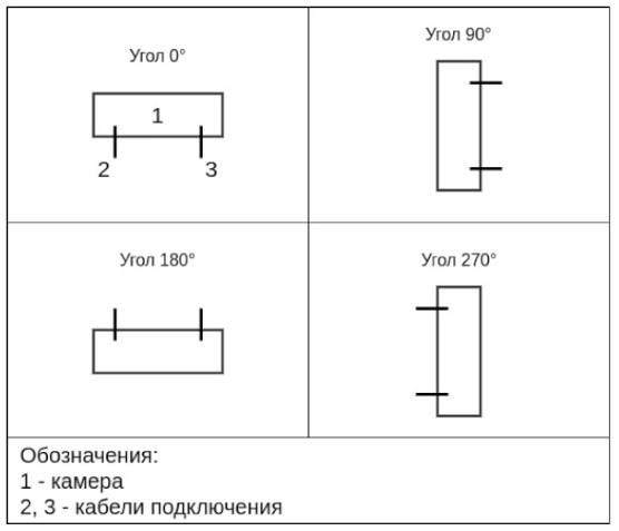 Расположение камеры VLS LUNA CAMERA 2D в зависимости от угла поворота видеокадра