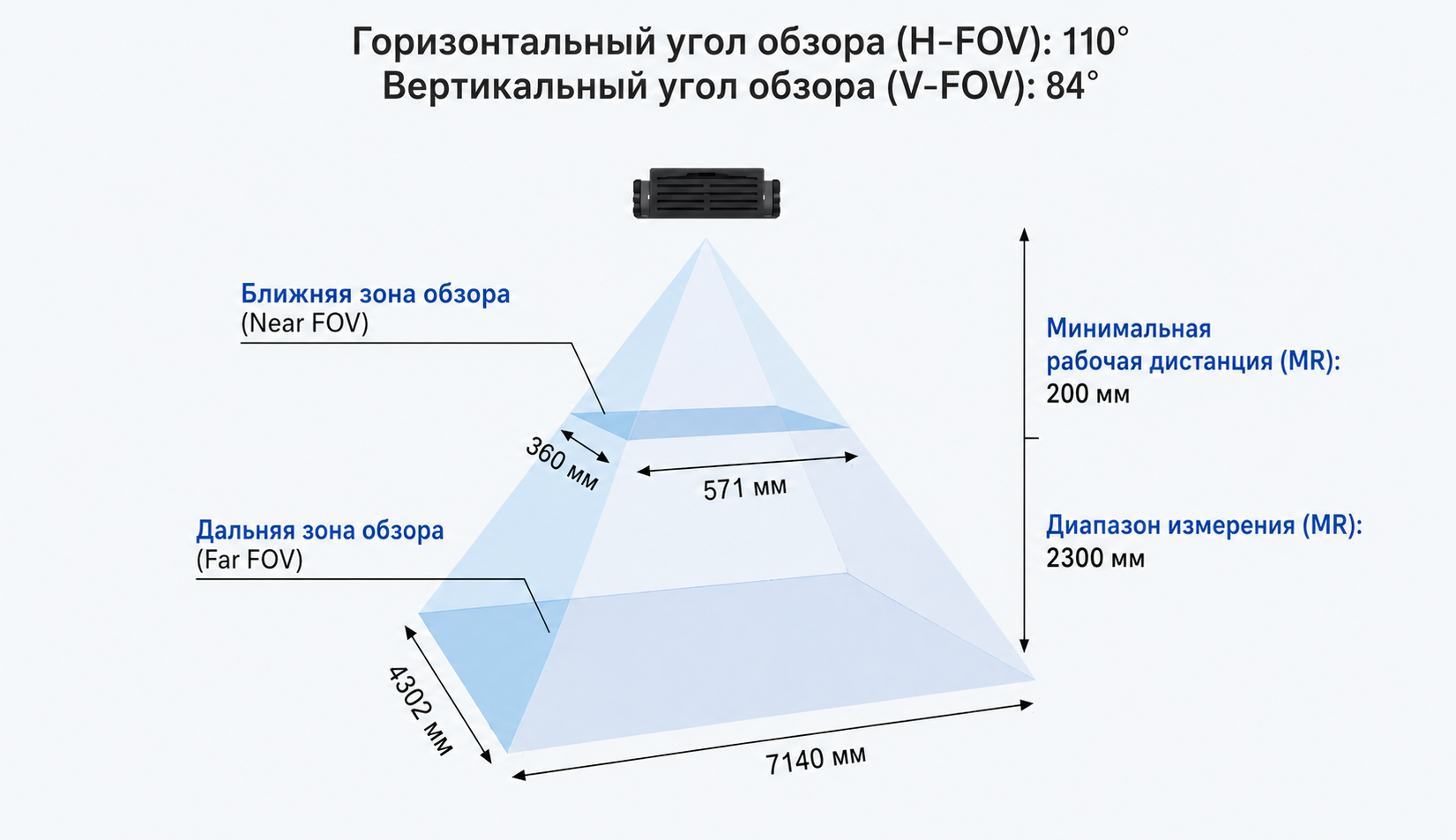 Требования к расстоянию Gemini UW
