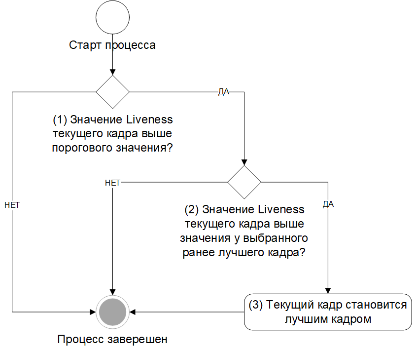 Принцип работы плагина Bestshot