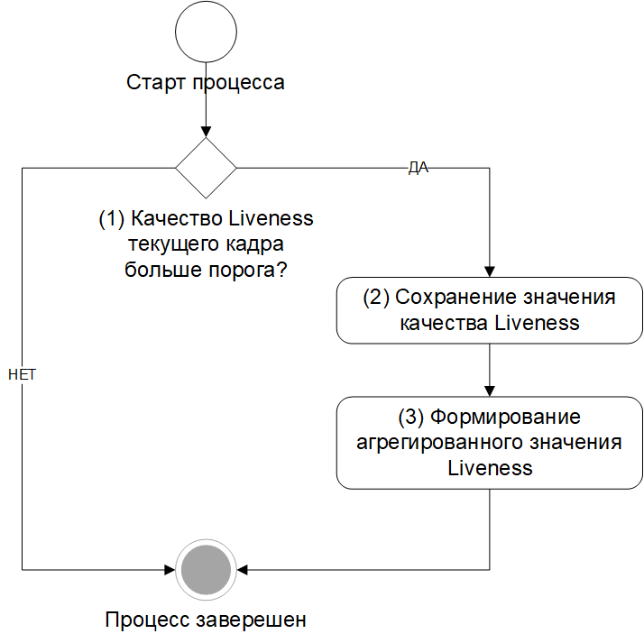 Принцип работы плагина AggregateLiveness