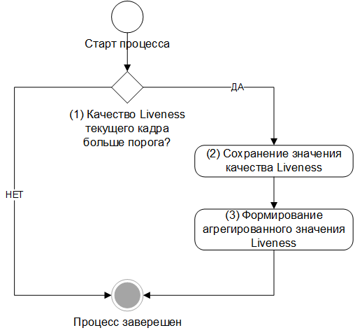 Принцип работы плагина AggregateLiveness