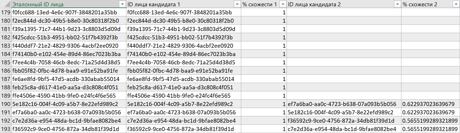 Таблица с результатами кросс-матчинга