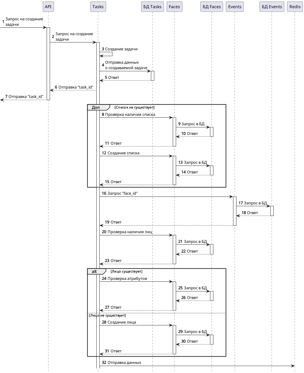 Диаграмма создания задачи Linker для событий
