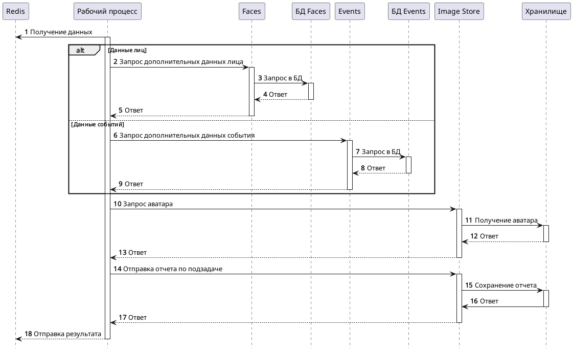 Диаграмма обработки задачи Exporter