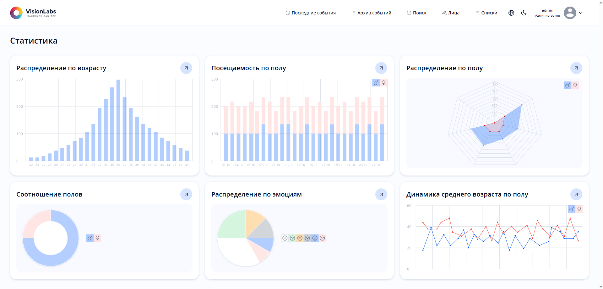 Раздел «Статистика»