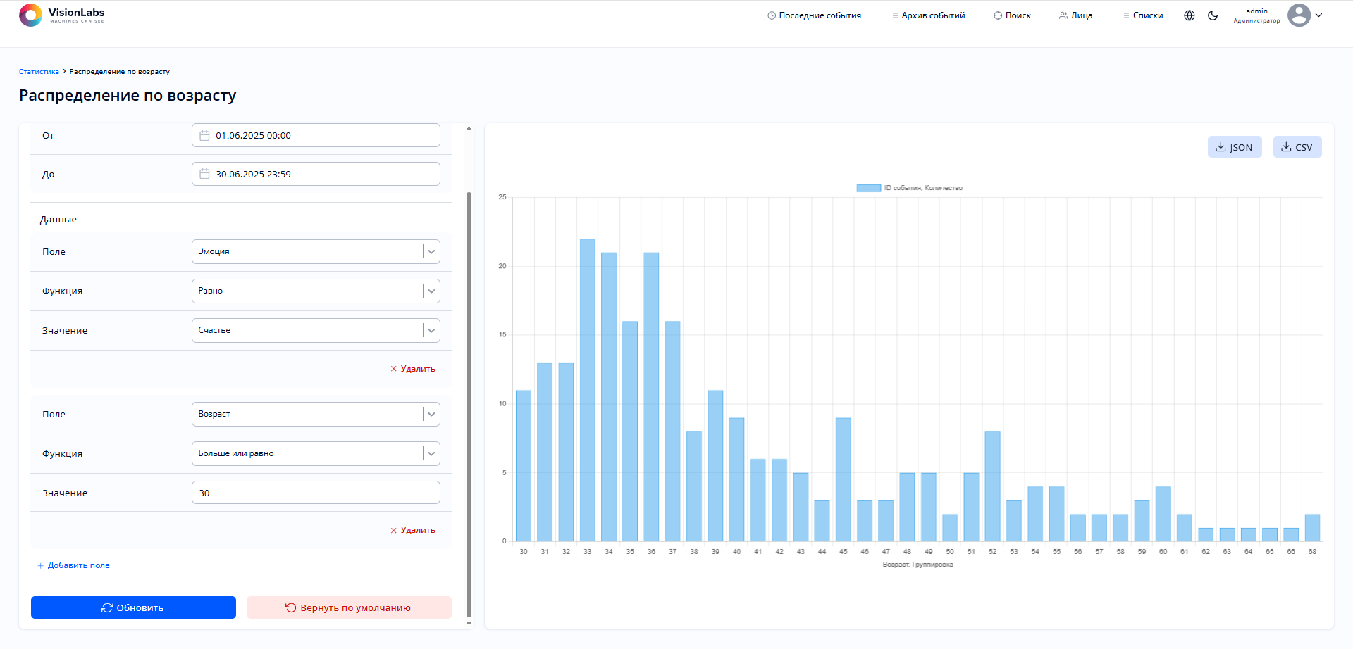 Диаграмма распределения событий по наличию эмоции 