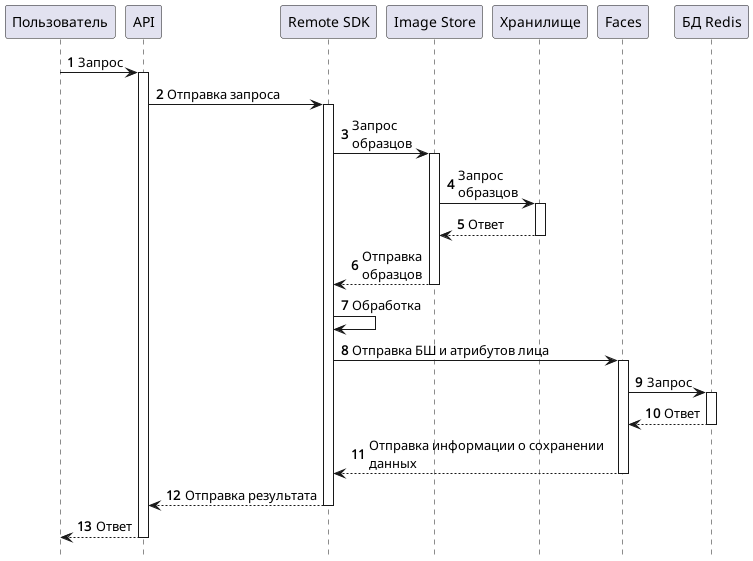 Диаграмма извлечения временных атрибутов