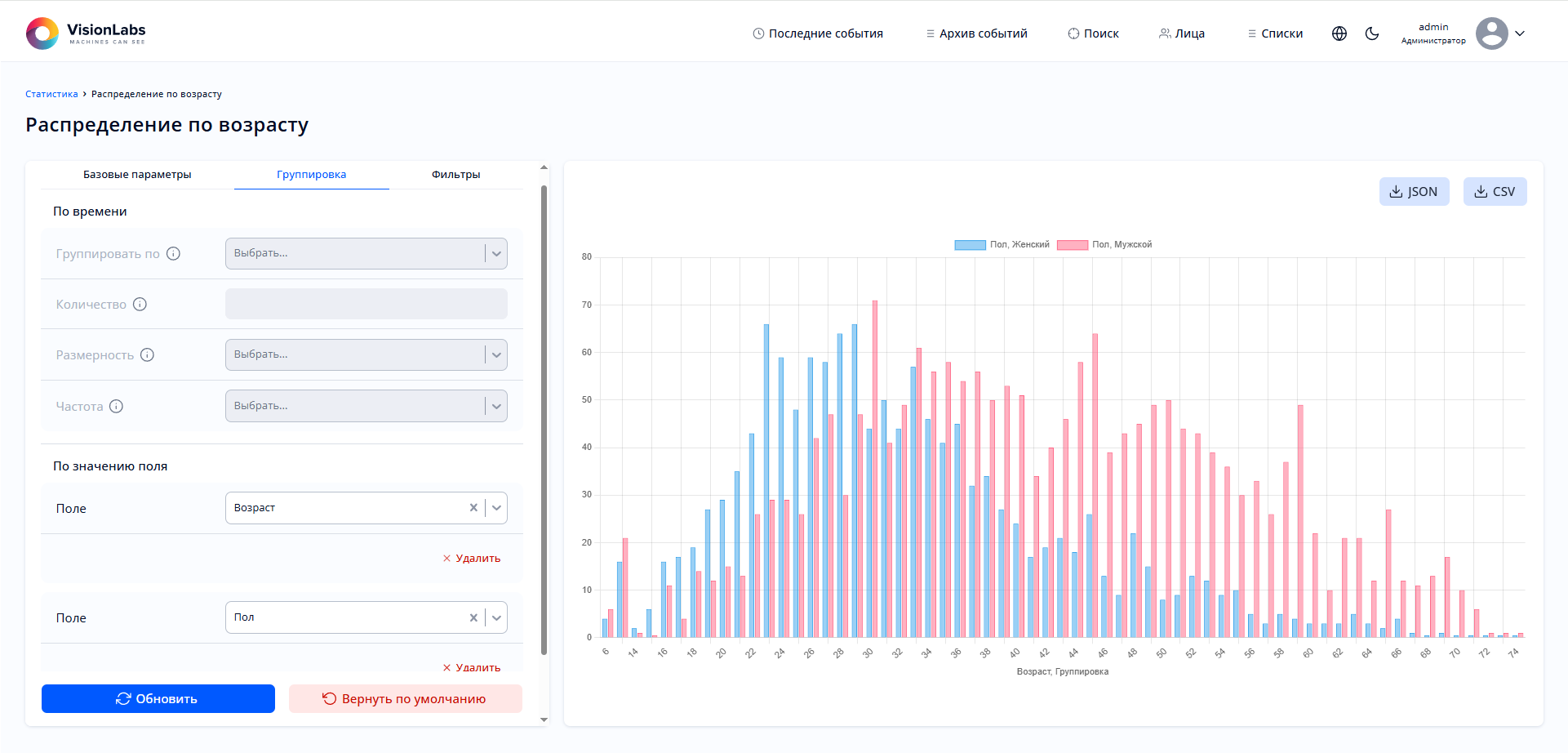 Комбинированная диаграмма распределения событий по возрасту и полу