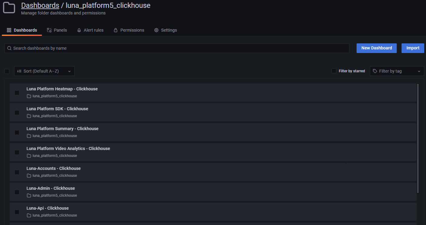 Структура LUNA Dashboards