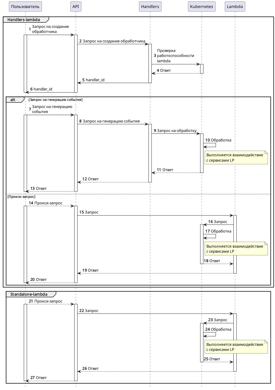 Диаграмма обработки lambda