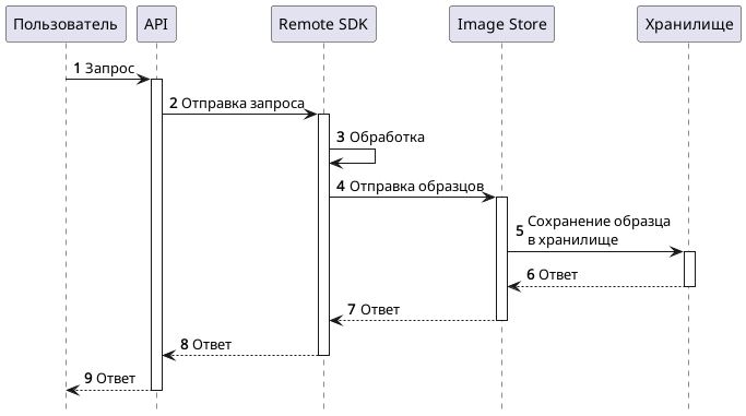 Диаграмма создания биометрического образца