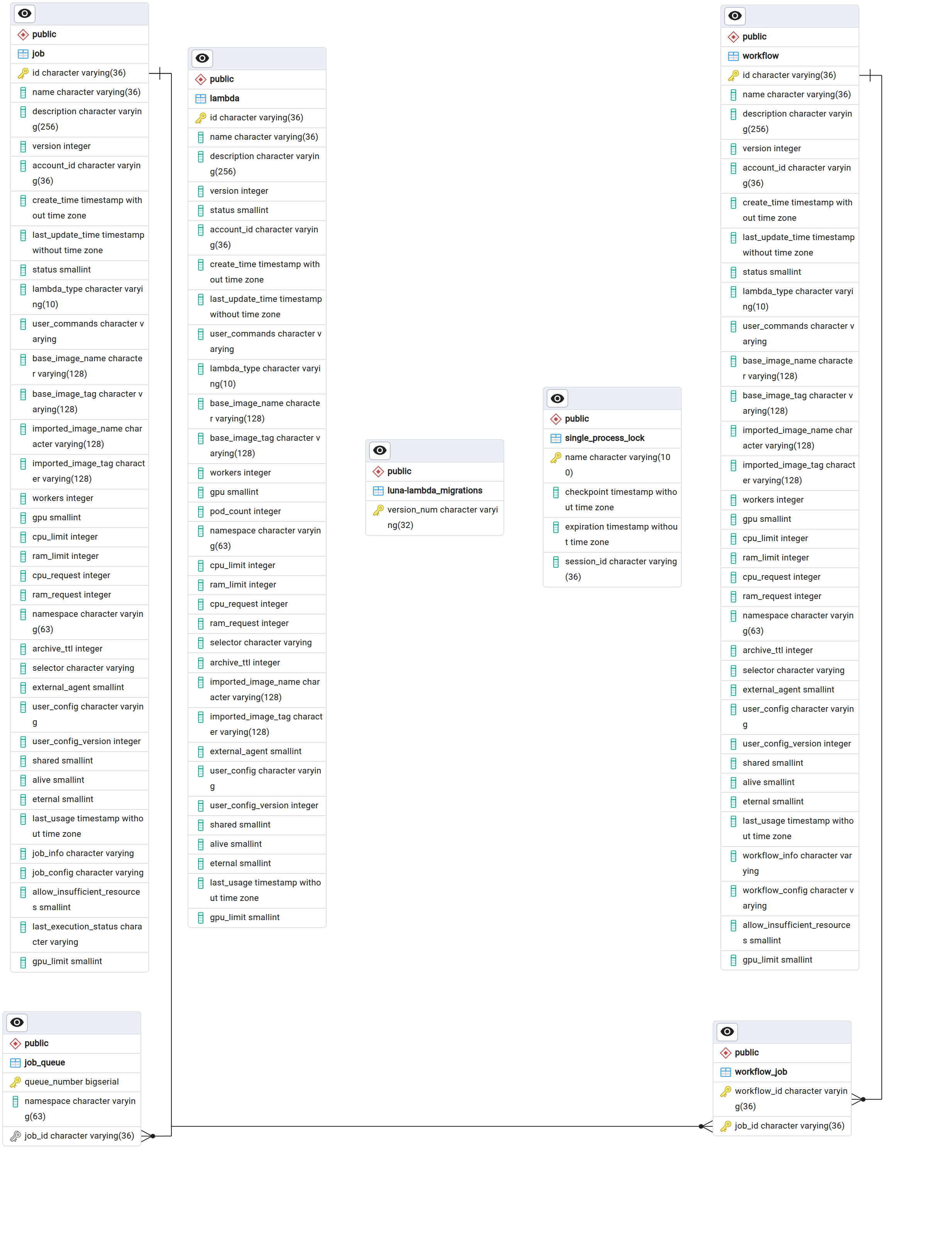 _images/lambda_db.png