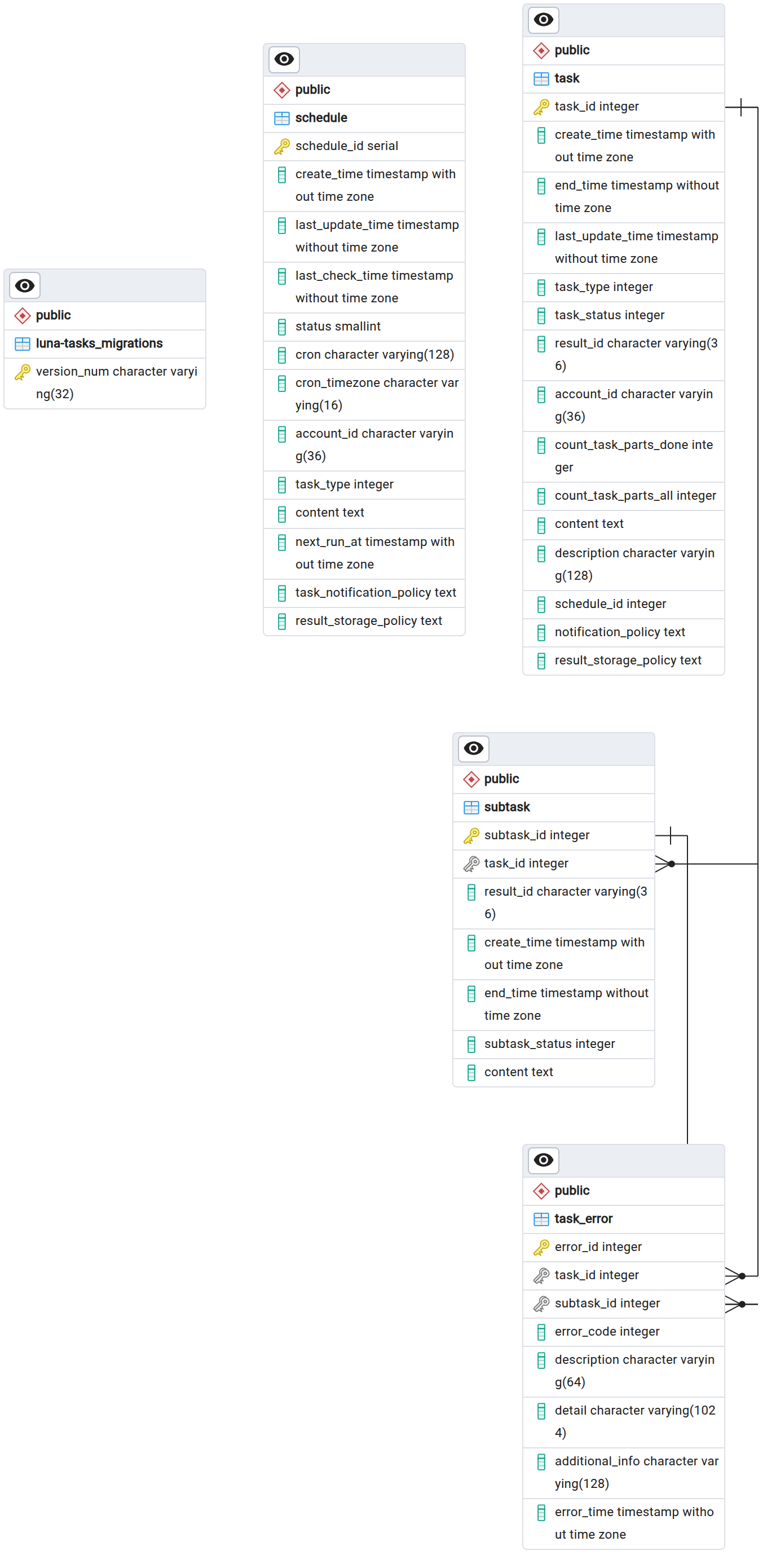 _images/tasks_db.png