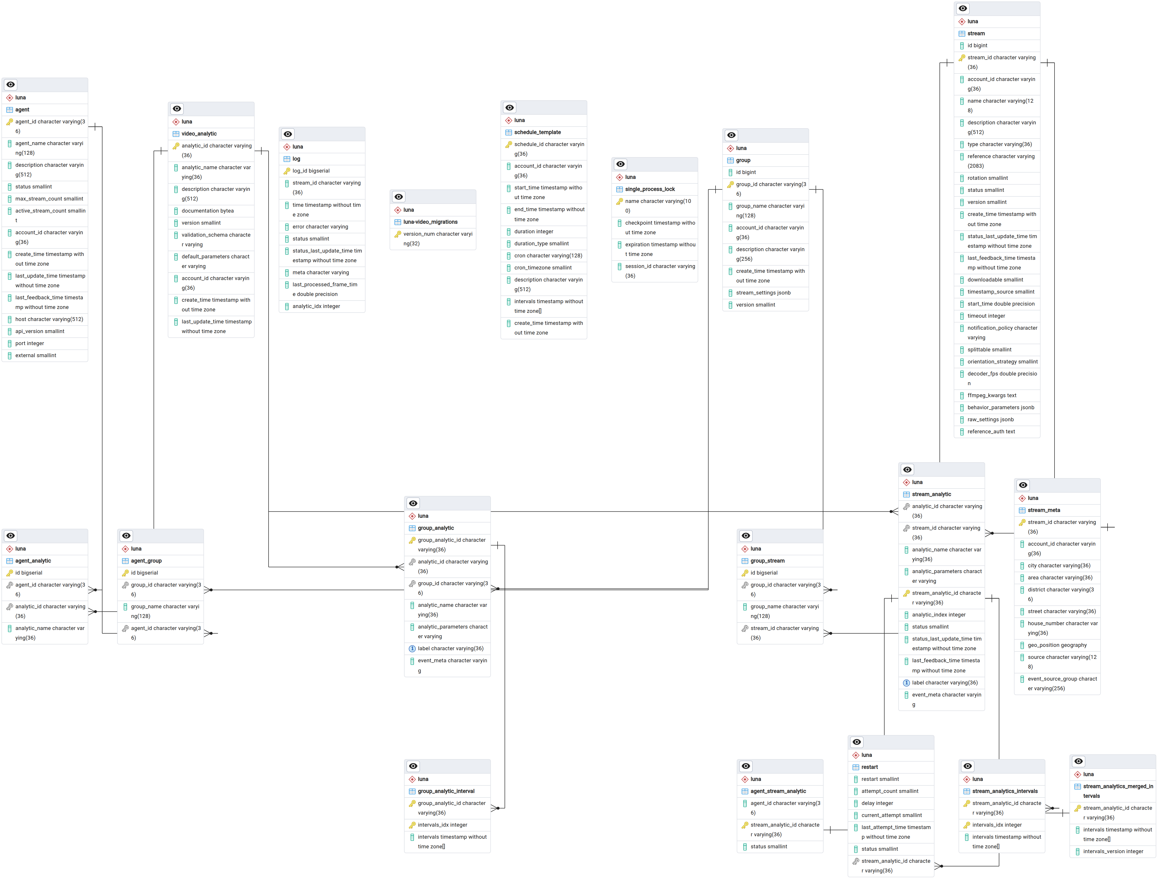 _images/video_manager_db.png