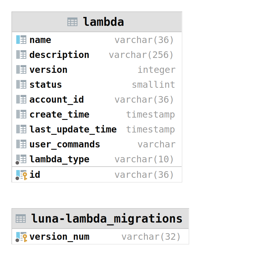 Структура БД Lambda